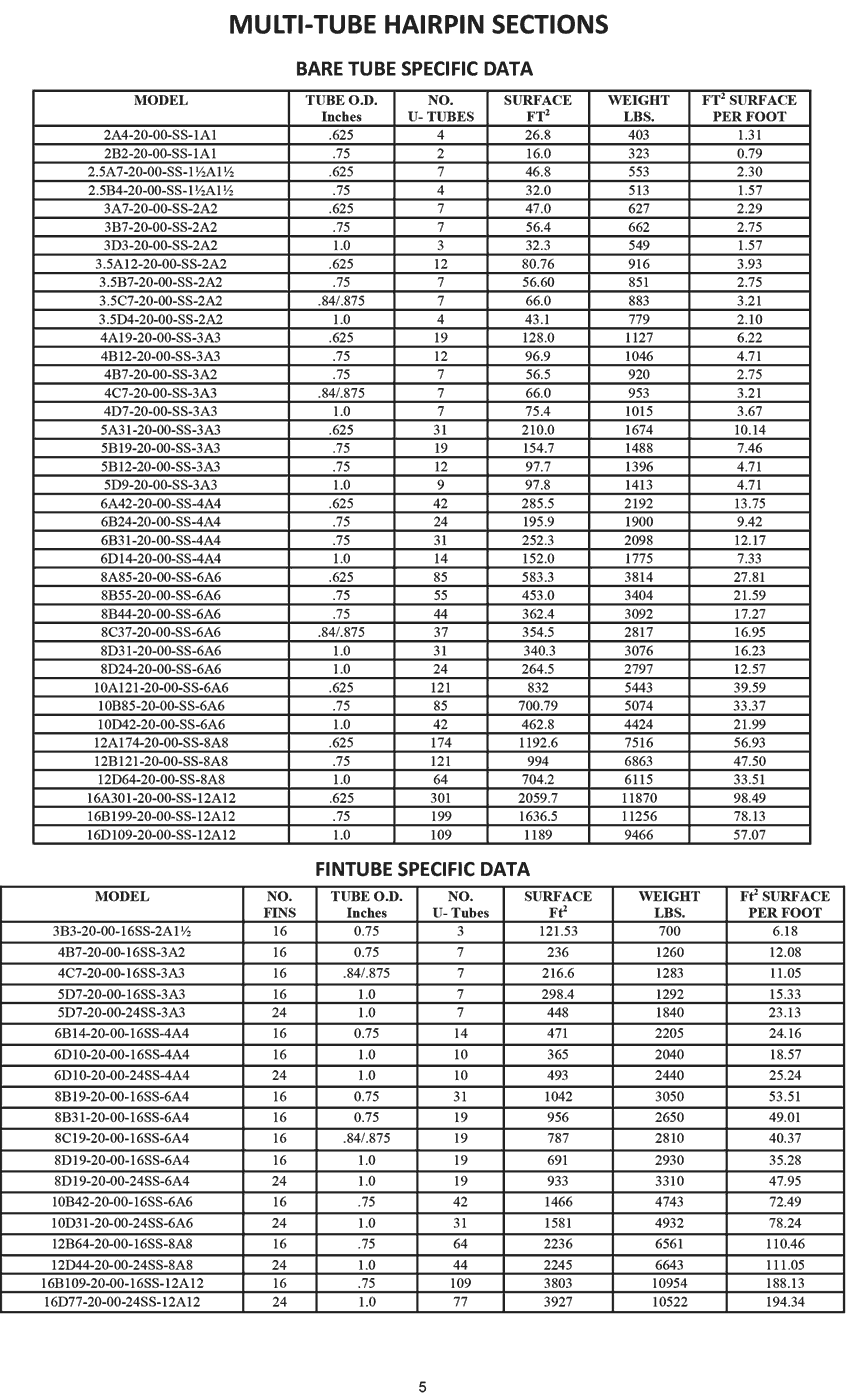 multi tube hairpin tables