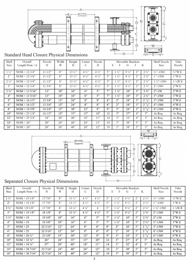 Bulletin 10 Hairpin Heat Exchangers R.W. Holland
