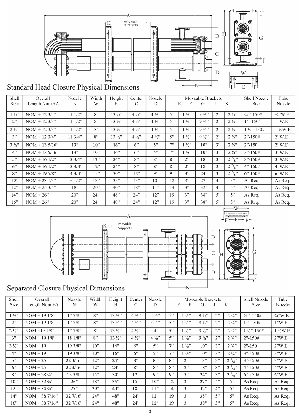 physical dimensions