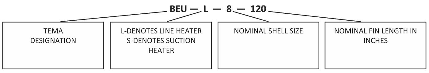 TEMA nomenclatures