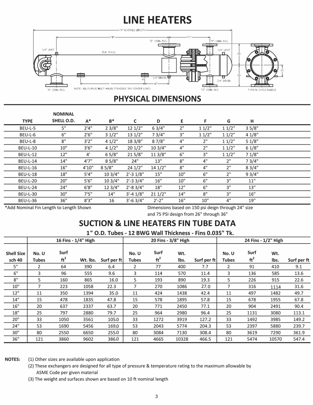 Line Heaters Physical Dimensions, fin tube data
