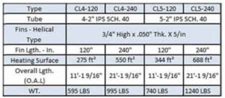 chart 3s