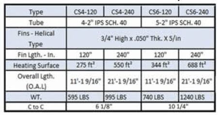 chart 4s