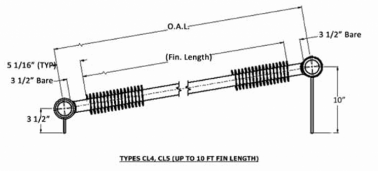 horizontal coils