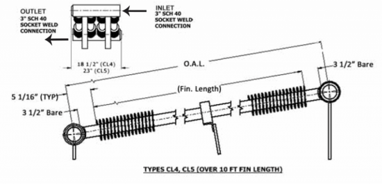 horizontal coils