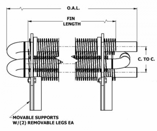 horizontal coils