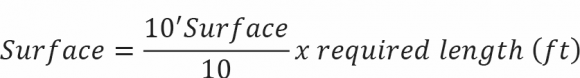 equation surfaces